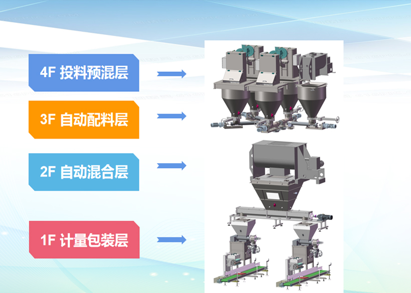 2022年中央一號(hào)文件發(fā)布，再讀農(nóng)業(yè)水肥一體化（粉劑水溶肥生產(chǎn)設(shè)備）