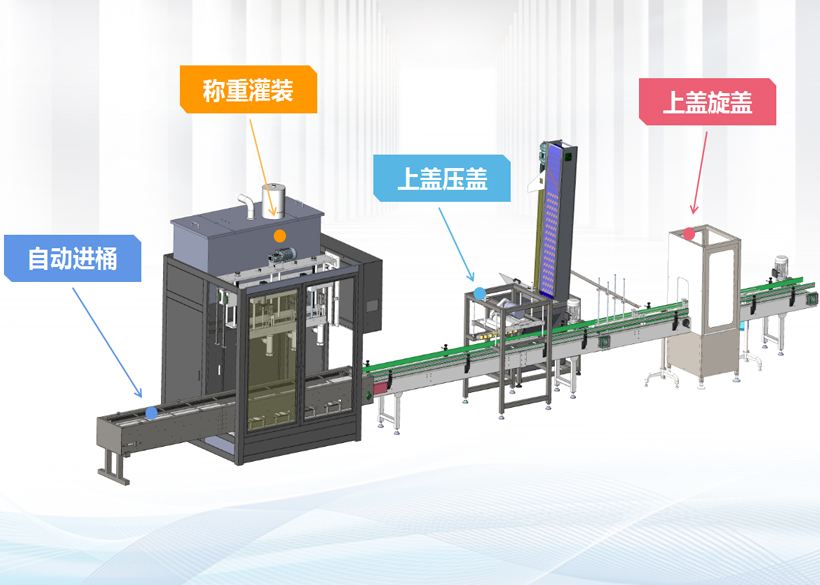 信遠(yuǎn)標(biāo)準(zhǔn)包裝機(jī)組 | 桶裝液體全自動灌裝機(jī)組