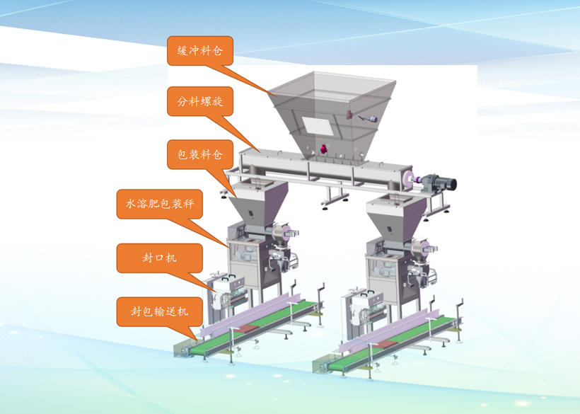 全自動粉劑水溶肥生產(chǎn)設(shè)備中計量包裝系統(tǒng)的相關(guān)介紹